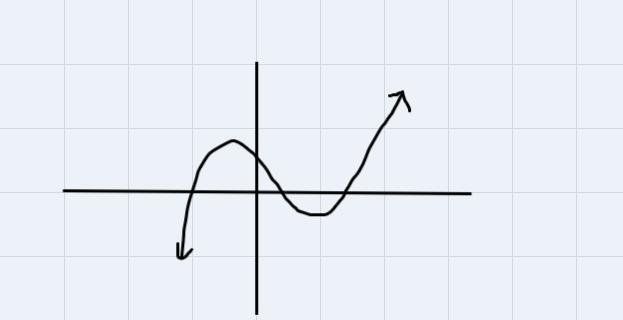 Identify whether the function has an off or even degree.-example-3