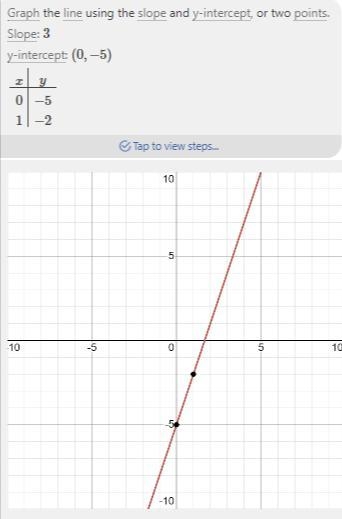 What's the graph of y=3x-5​-example-1