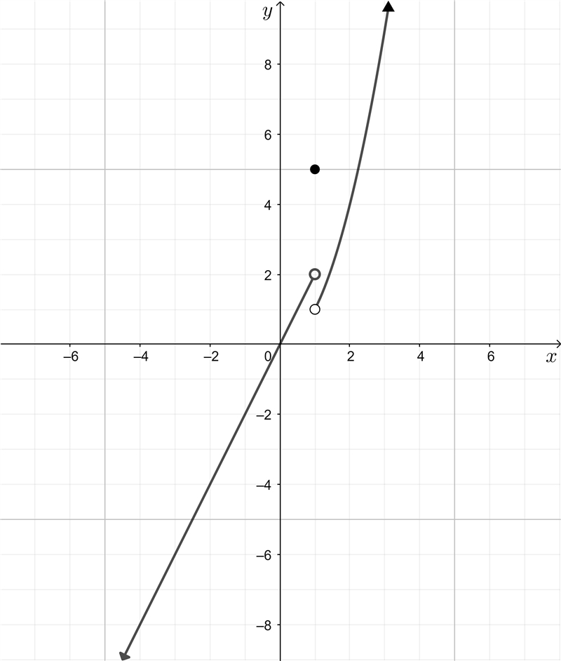 Given the piecewise function shown below, select all of the statements that are true-example-1