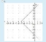 Graph the equation by plotting points.x = |y| - 5-example-1