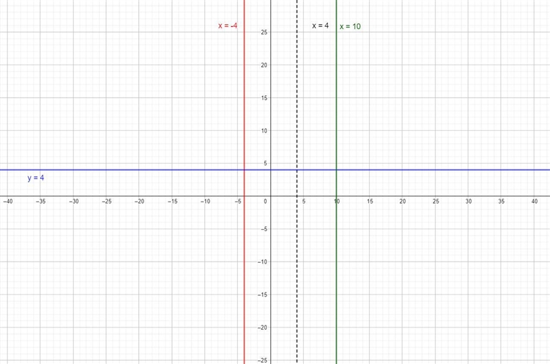 Write an equation of a line that is (a) parallel to the given line and (b) perpendicular-example-1