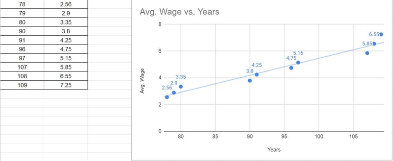 Please help with this problem:1. The table shows the minimum wage rates for the United-example-2