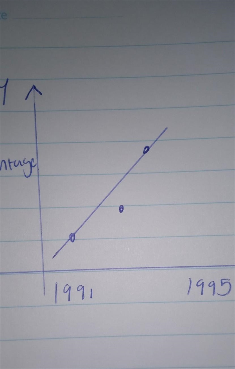 In an earlier lesson, we saw this graph that shows the percentage of all garbage in-example-1