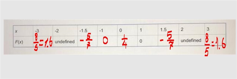 Helppp solve step 2 and 3 pleasee quick-example-1