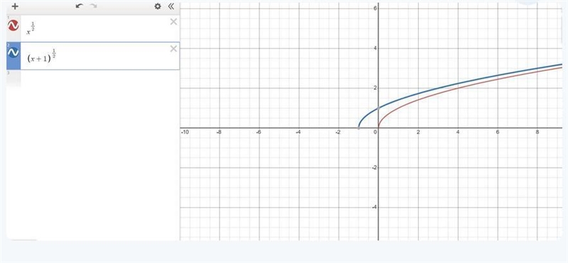 The function h(x) is a transformation of the square root parent function f(x)= square-example-1