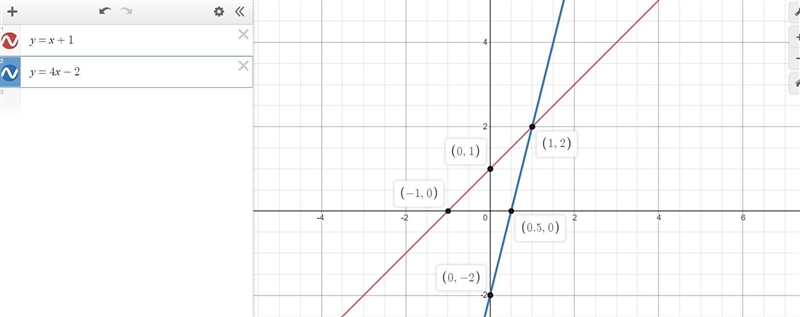 How to graph y=x+1 and y=4x-2-example-1