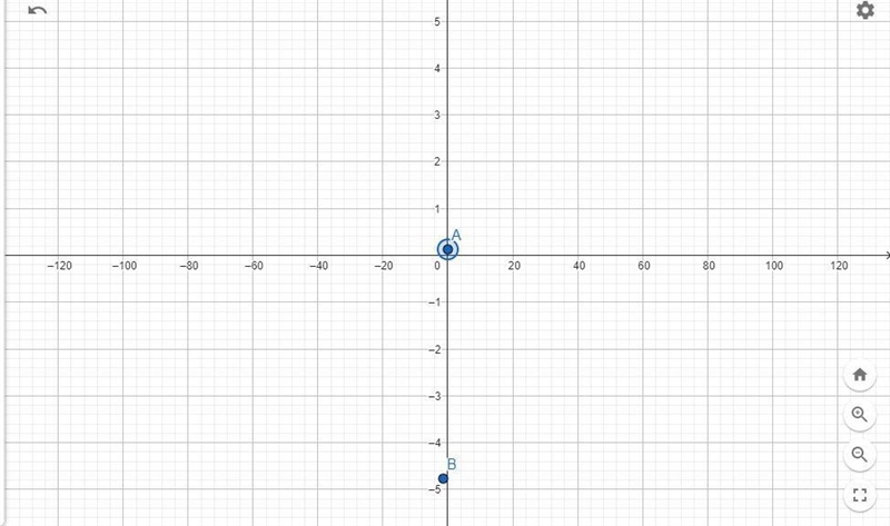 Create a graph showing the equations y=1/4x and y=1/4x-5-example-1