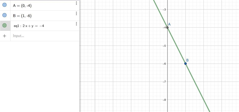 2x+y= -4. i know how to solve but i need to know how to graph it on a coordinate plane-example-1