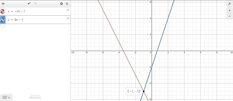 Solve the following system of equations graphically on the set of axes below.y=-2x-example-1