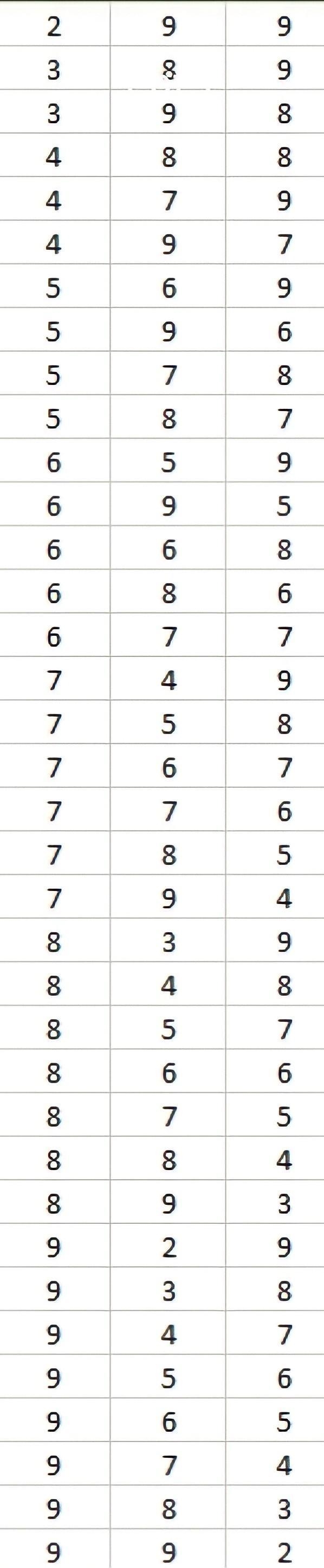 How many solutions, in positive integers less than 10, does the equation x + y + z-example-1