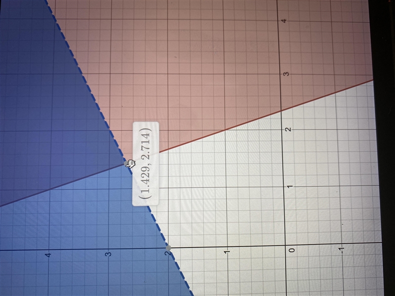 NEED HELPPP 40PTS!!! consider the following system of inequalities. 3x+y ≥7 x-2y &lt-example-1