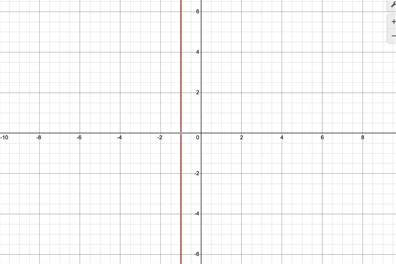 Graph the line x = - 1.-example-1