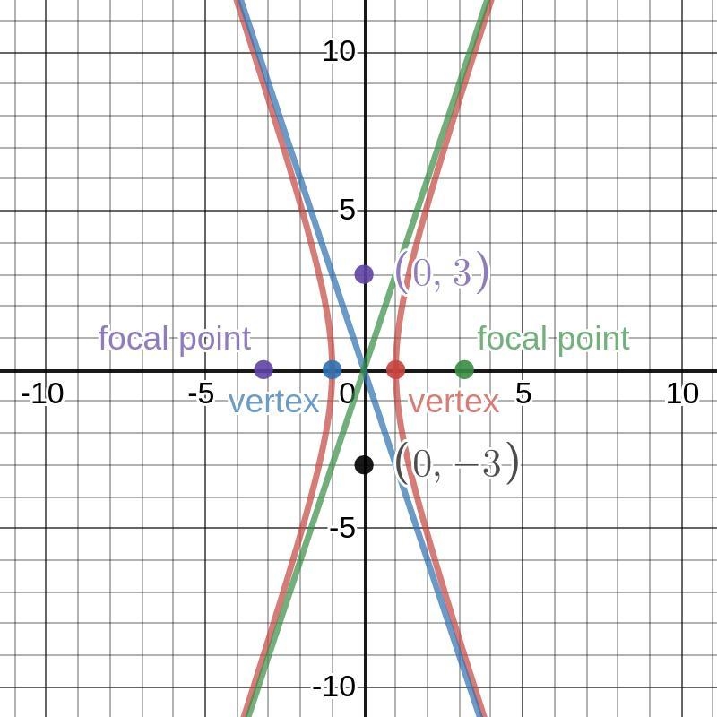 Question 2 graphing please refering to question 1 letter b-example-1