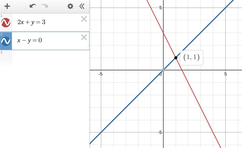 2x+y=3;x-y=0 graphical method-example-1