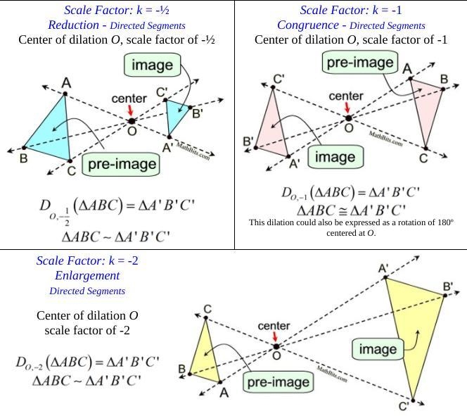 How do you find the center of dilation for a negetive dilation?​-example-1