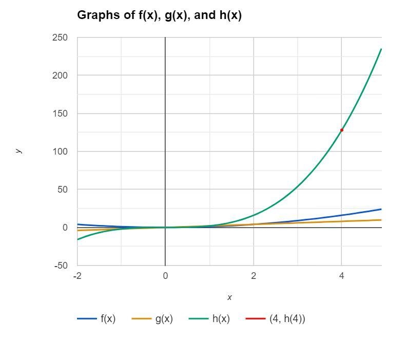 Use the drawing tools to form the correct answer on the graph. The graph of (c · d-example-1