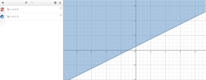 1. Here is a graph of the equation 2y - X = 1:-example-1