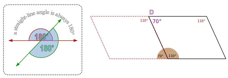 What is the measure of ZD in the parallelogram below?​-example-1