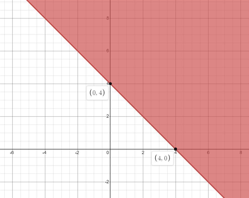 Select the graph that best describes the following inequalities and system of inequalities-example-1