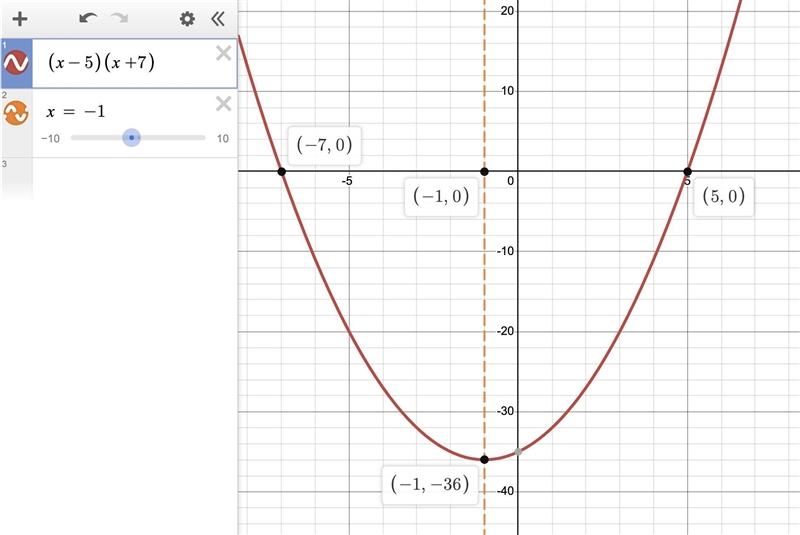 The x-intercepts of a parabola are 5 and -7. What is the equation of the axis of symmetry-example-1