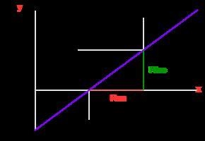 --(1)/(2) x + y = 10-example-1