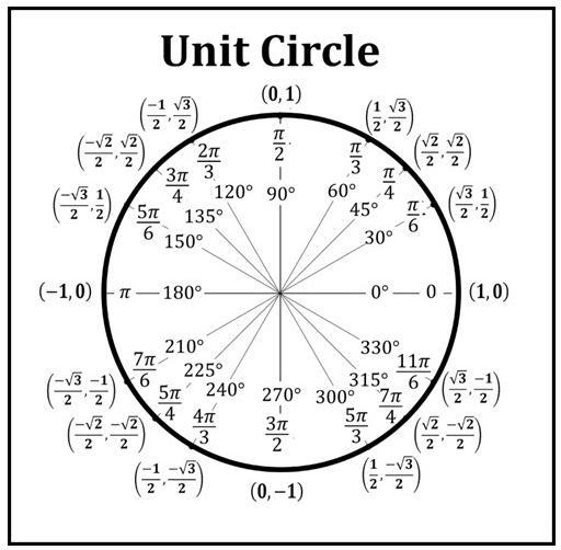 Find the point on the unit circle that corresponds to the given angle 5π6.-example-1