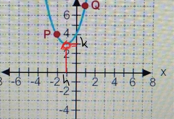 I need help with math identify the vertex of the parabola-example-1