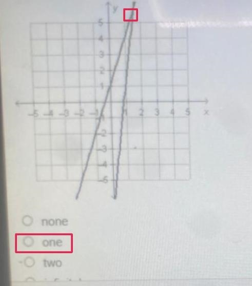 How many solutions exist for the system of equations graphed below?-example-1