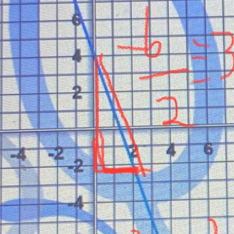 Find the slope of the line on the graph. Write your answer as a fraction or a whole-example-1