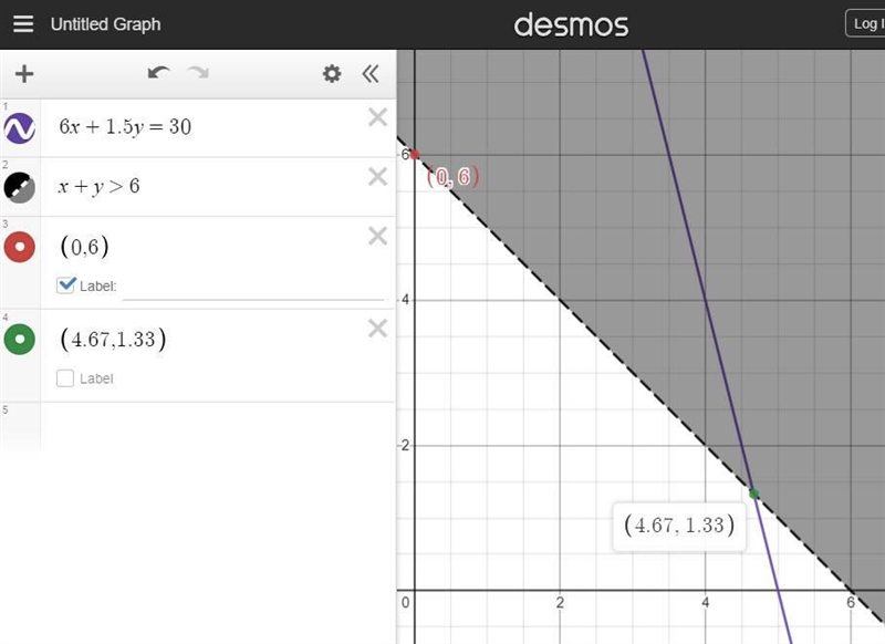 PLEASE HELP!! For systems of inequalities, graph each system on a coordinate plane-example-1