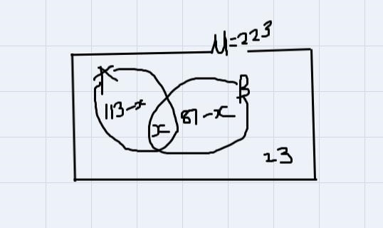 Explain whether the following could be true: In a survey of 223 students, 113 were-example-1