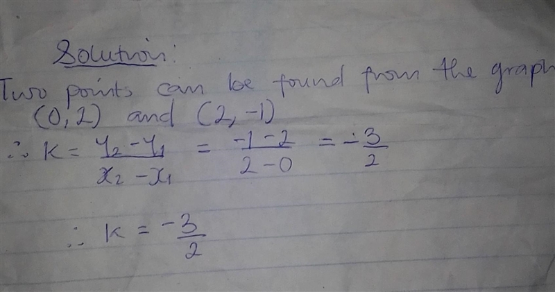 + -4 -3 -2 -1 3 Y 2 -1 -2 -3+ 4+ What is the slope of the line? 1 2 3 4 I l-example-1