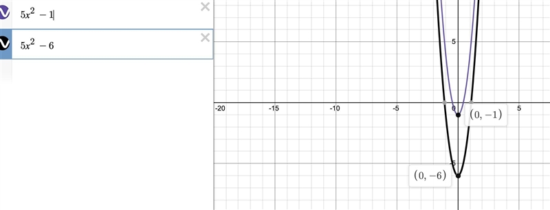 F(x)=5x^2-1 If the graph of f is translated vertically downward by 5 units, it becomes-example-1