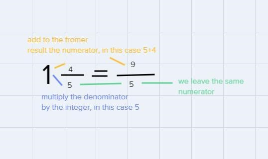 Explain how to use multiplication to evaluate 9/5 ÷ 2/5-example-2