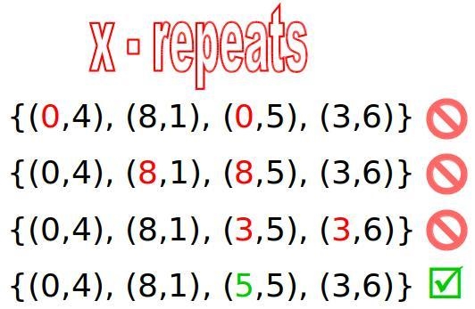 8. What value of b, would make the relation {(0,4), (8,1), (b,5), (3,6)} a function-example-1