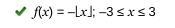 Which function and domain could represent the given graph? f(x) = 1 – ⌊x⌋; –3 &lt-example-1