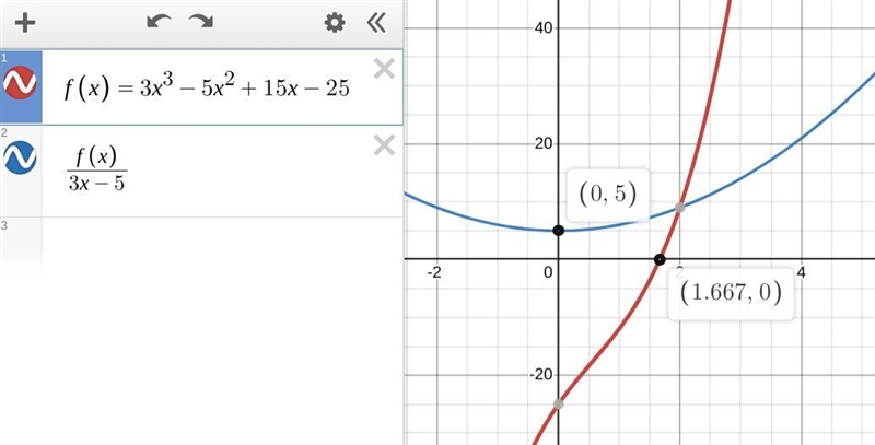 Find the rational roots of the following: \)3x^3-5x^2+15x-25=0\)-example-1