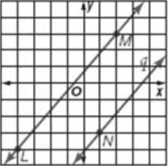 A line contains L(-4,-4) and M(2, 2) Line q is in the same coordinate plane but does-example-1