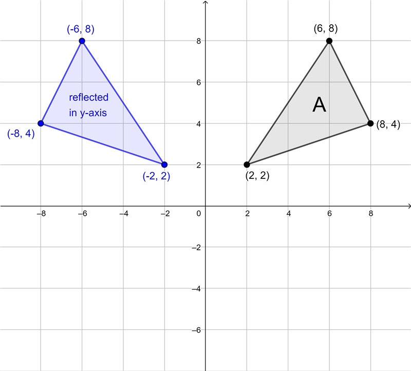 1. Reflect triangle A across the line x = 2. 2. Write a single rule that reflects-example-1