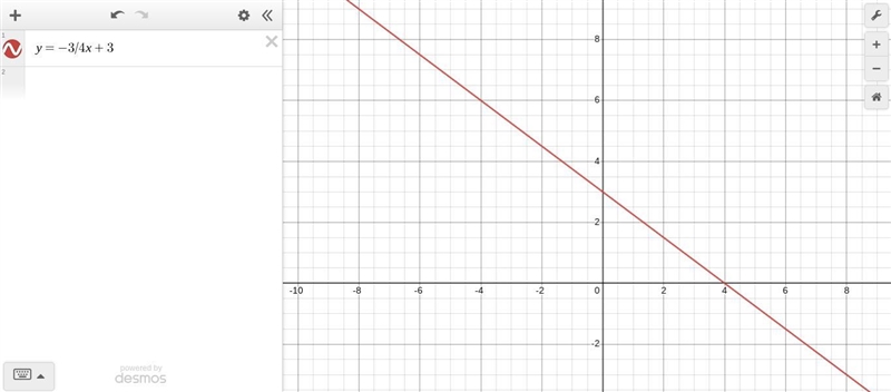 Write the equation of the line in fully simplified slope-intercept form. pls help-example-1