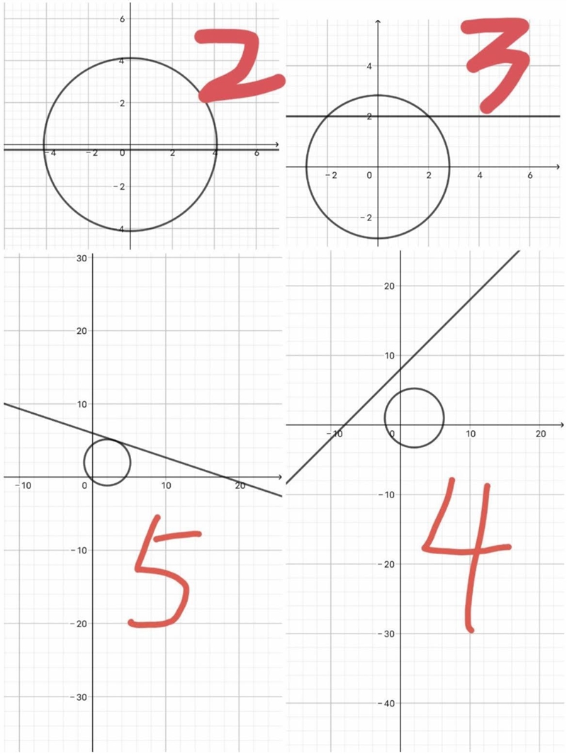 Graph the following pairs of equations at the same time on Geogebra. Identify their-example-1