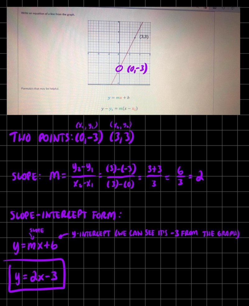 Which equation matches the line from the graph?-example-1