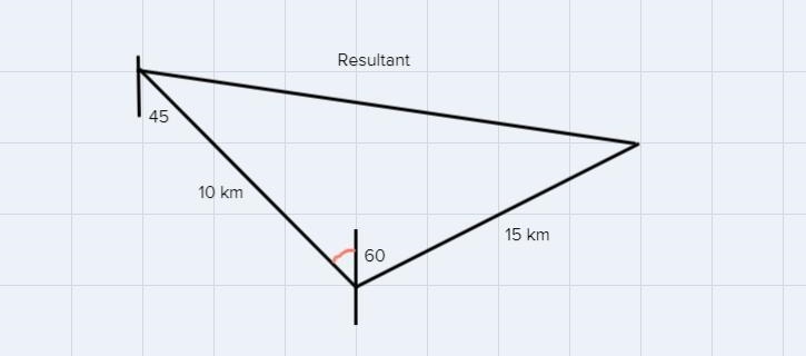 TRIGONOMETRY Adding vectors algebraically find the magnitude of the cars resultant-example-2