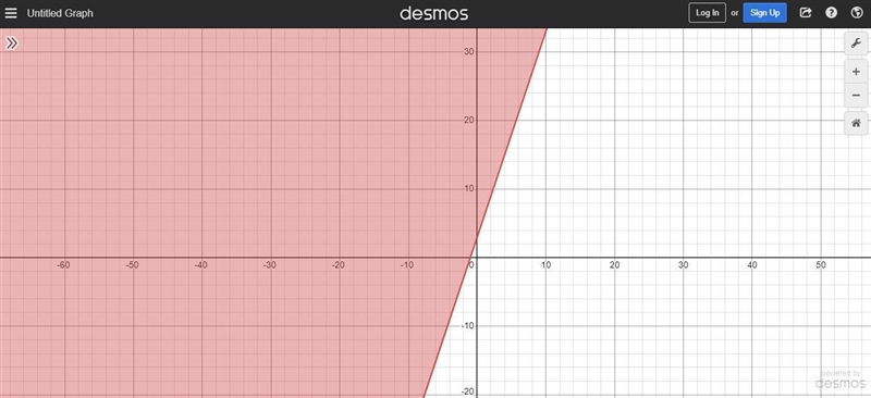 Graph the inequality y ≥ 3x + 3.-example-1