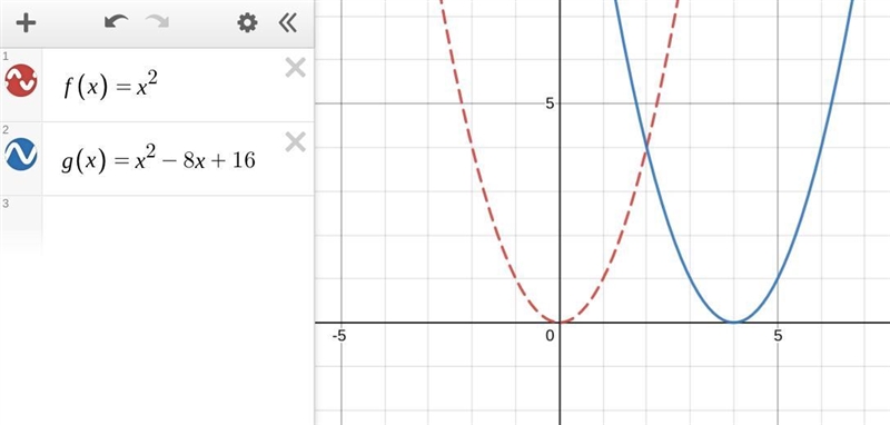 F(x)=x^2 G(x)=x^2-8x+16 In which direction and by how many units should f(x) be shifted-example-1