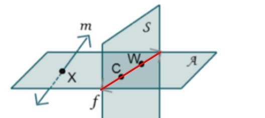 The intersection of plane A and plane S will bemSWAThe intersection of lines n and-example-1