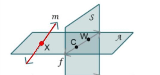 The intersection of plane A and plane S will bemSWAThe intersection of lines n and-example-3