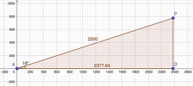 Draw a diagram and solve-example-1