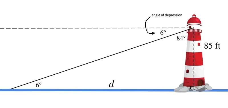 A lighthouse keeper is in the top of a lighthouse 95 feet above sea level. She notes-example-1