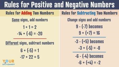 How do I find the difference -6 - (-9) Pls explain how I can do negatives and positives-example-1